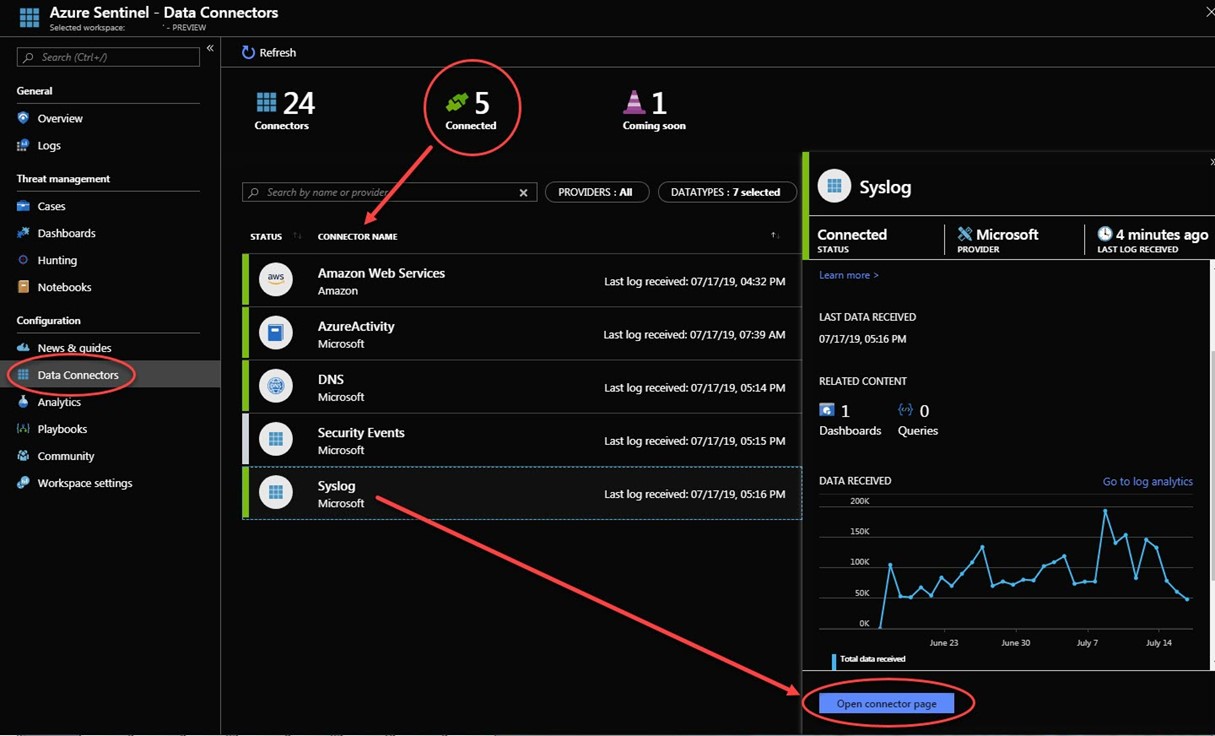 azure sentinel netflow