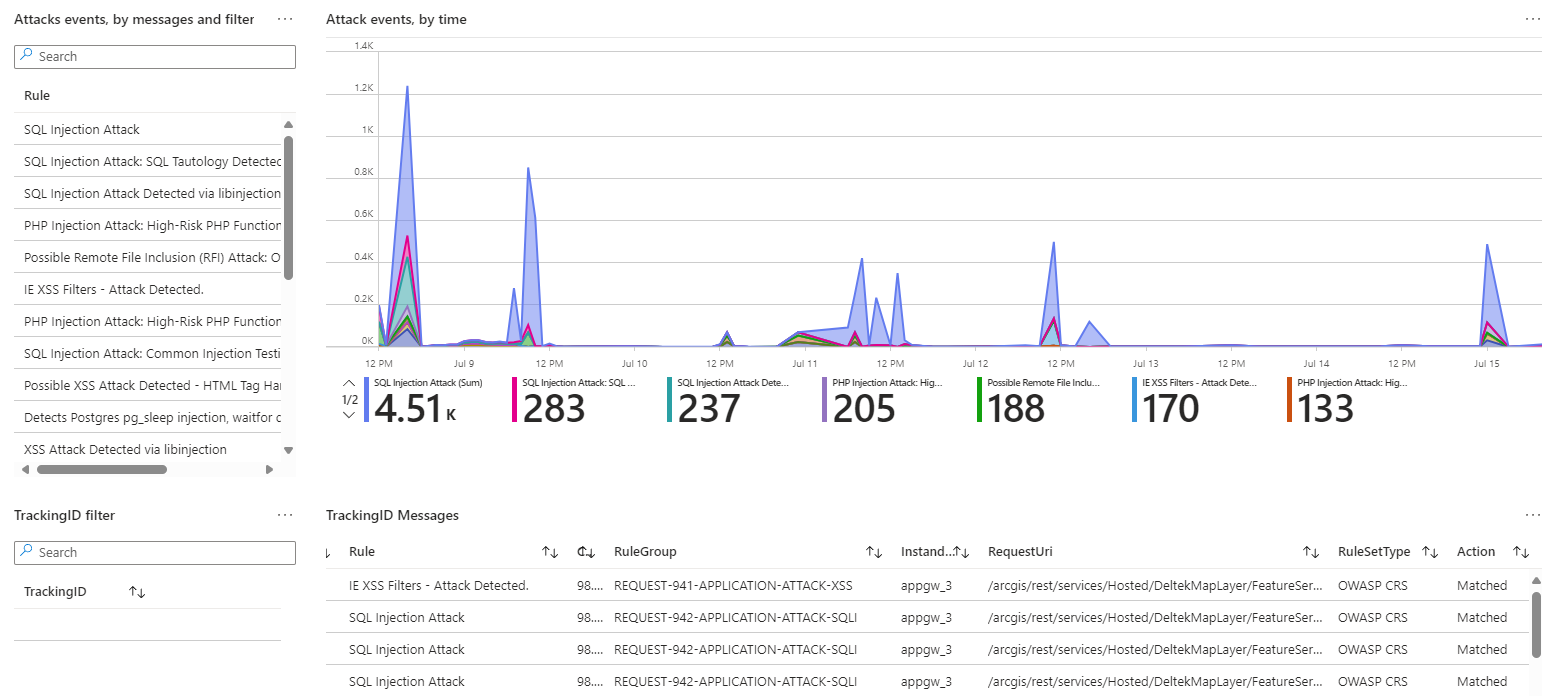 A screenshot of a graph

Description automatically generated