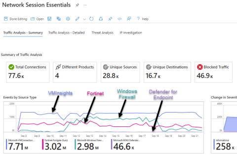 New Microsoft Sentinel Workbook: Windows Firewall via AMA – blog ...