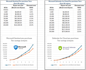 A screenshot of a graph AI-generated content may be incorrect.