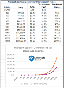 A screenshot of a graph AI-generated content may be incorrect.