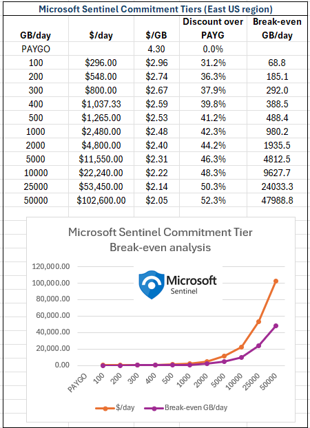 A screenshot of a graph

AI-generated content may be incorrect.