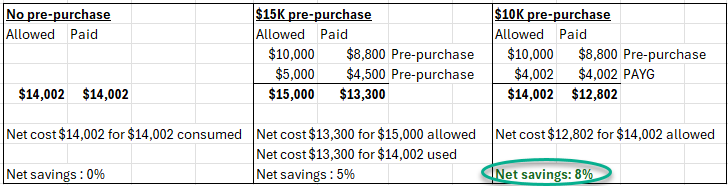 A table with numbers and text

AI-generated content may be incorrect.